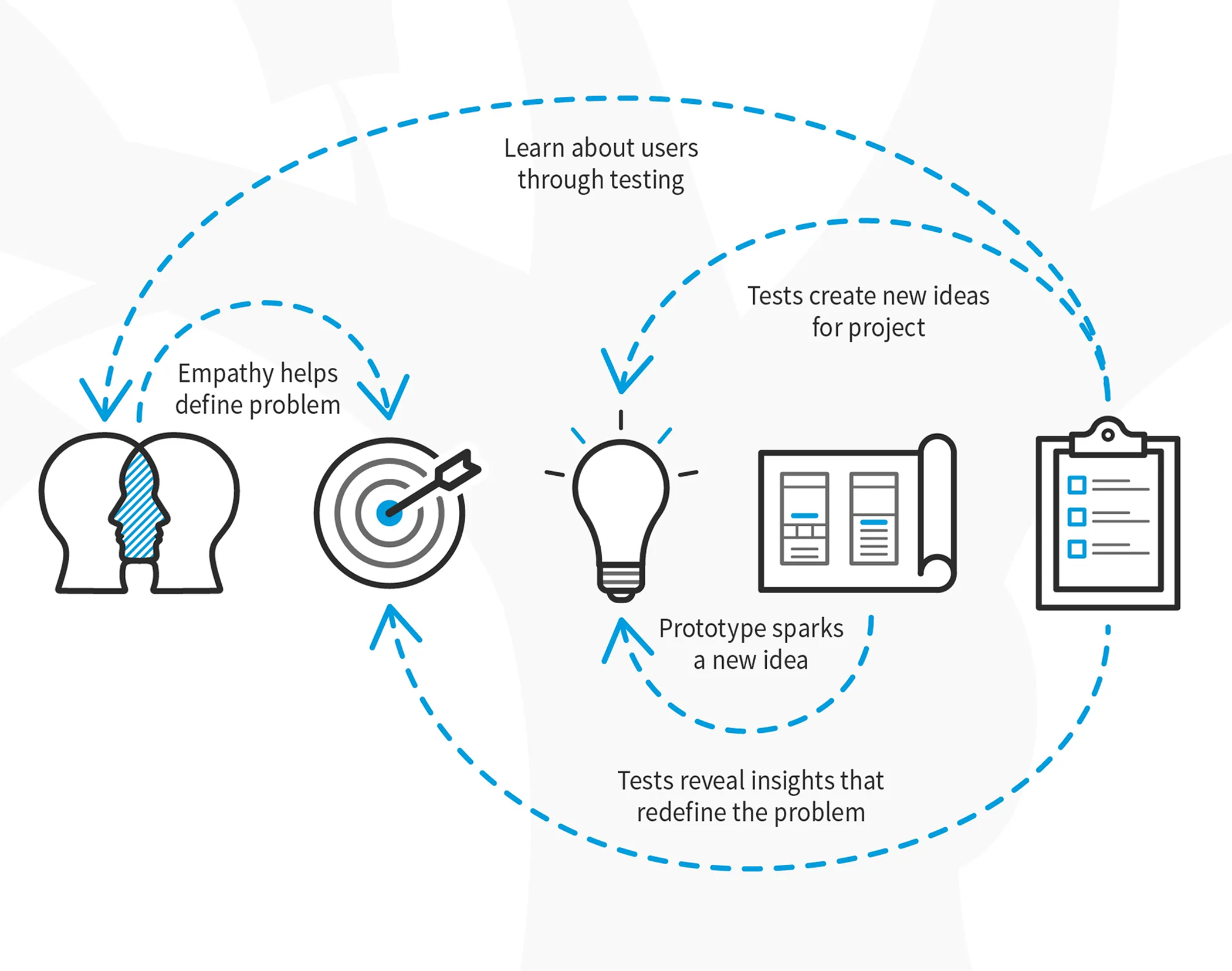 Design Thinking 101