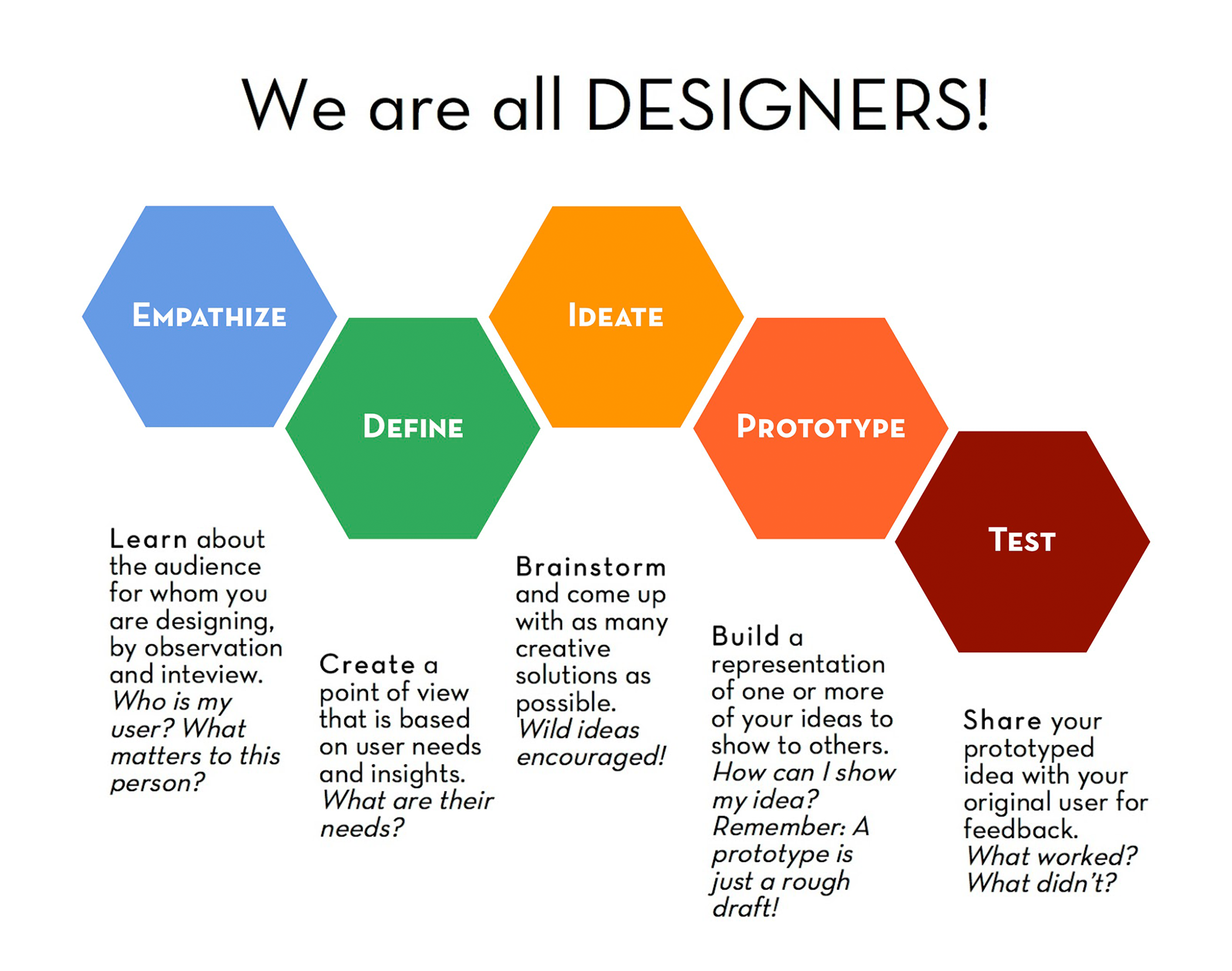 Design Thinking Practice