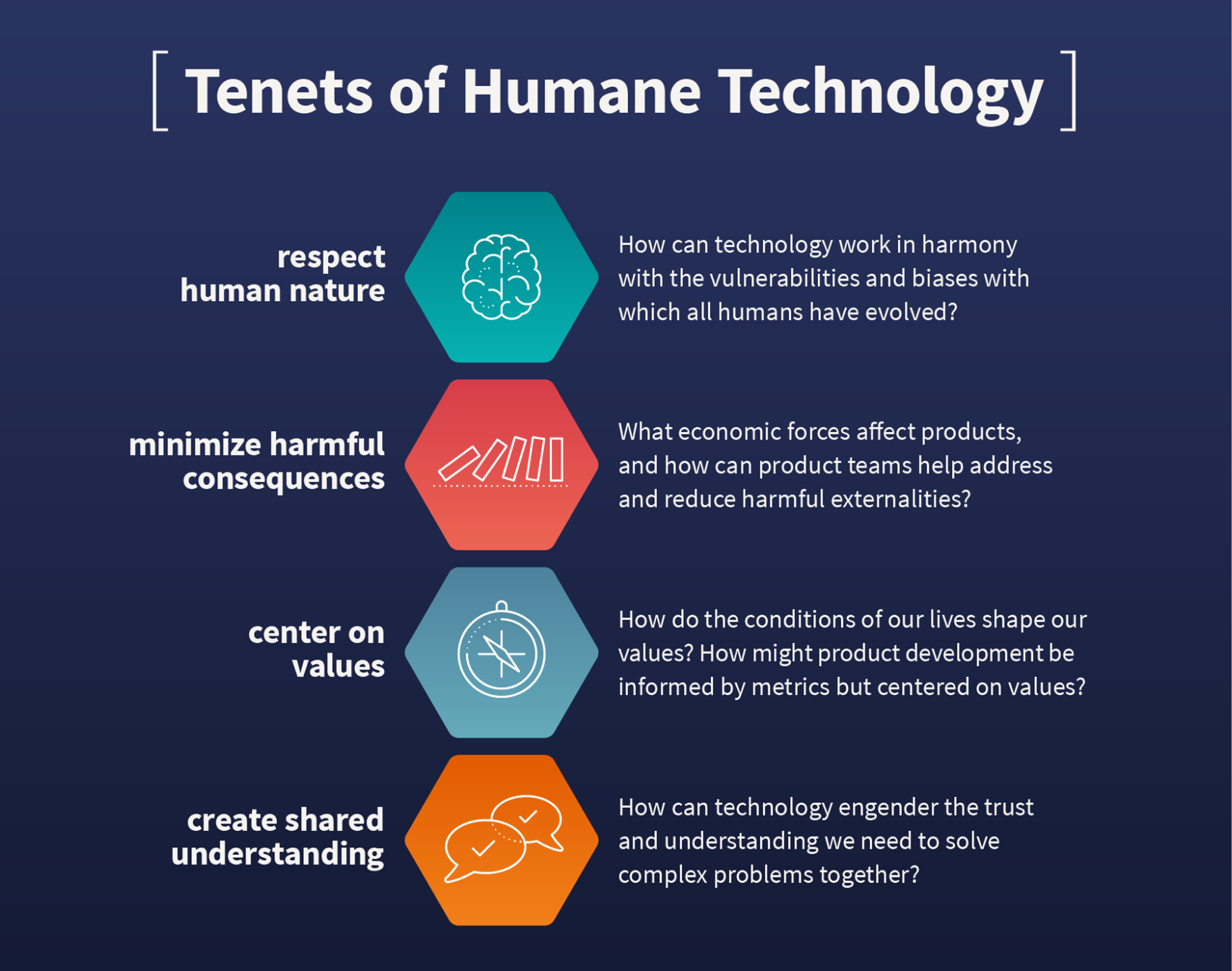 The Rise of Humane Technology
