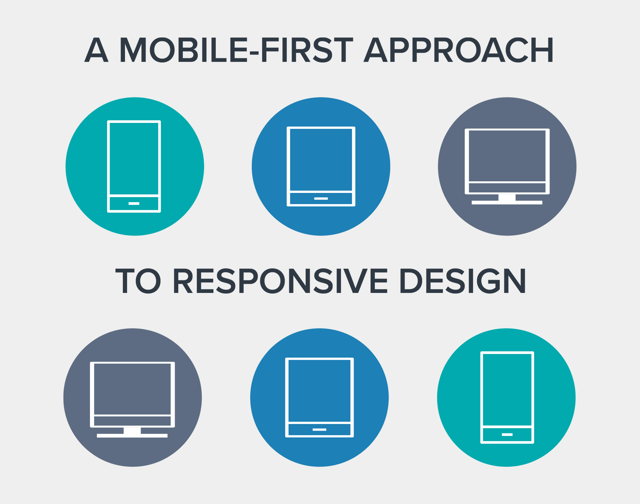 A Mobile-First Approach to Responsive Design